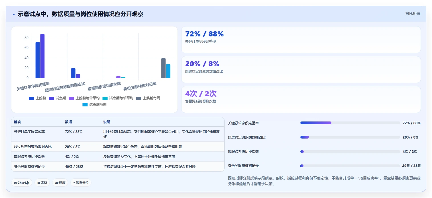 电商crm系统进阶课：围绕数据打通完善新手避坑