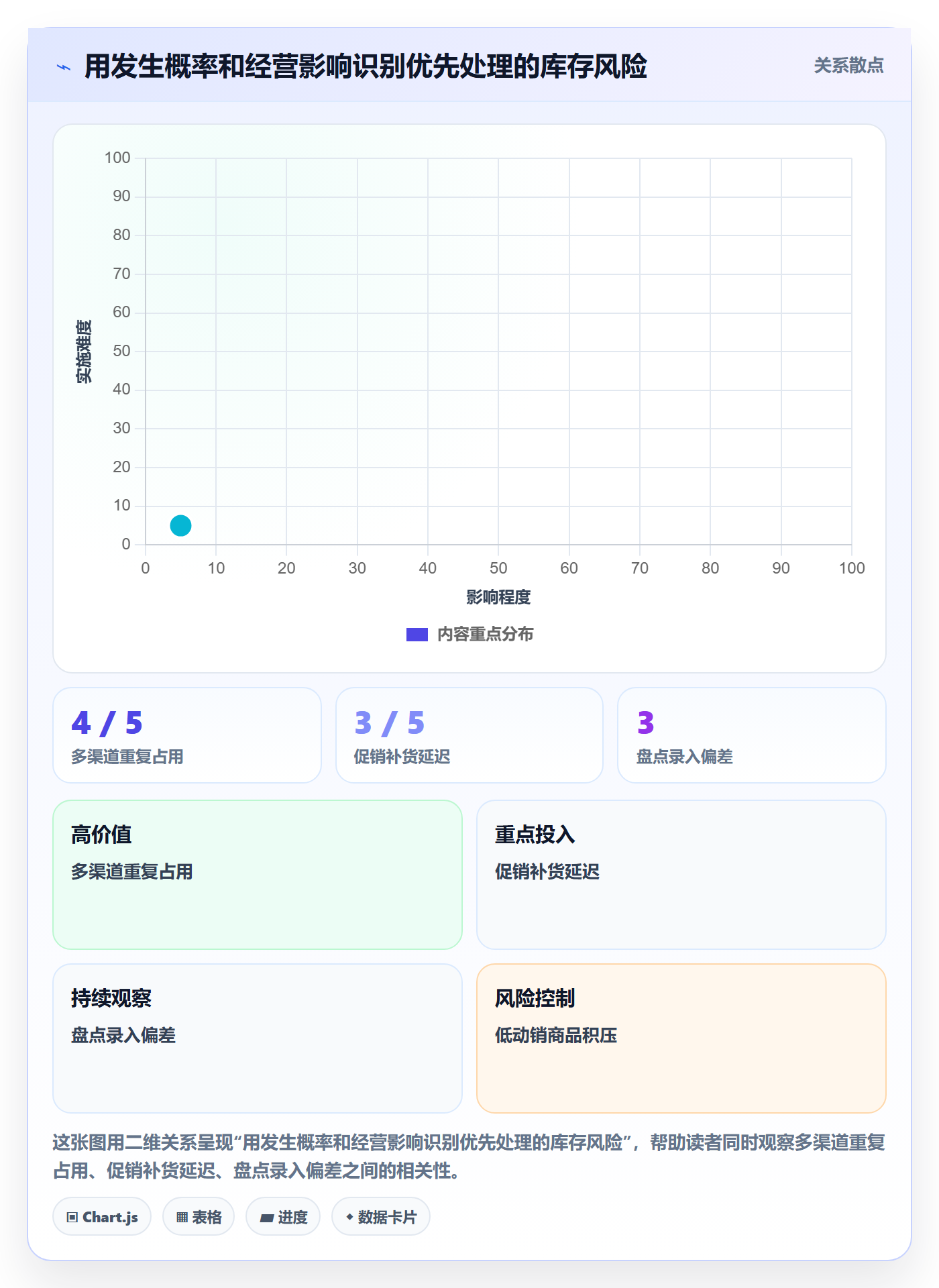 想做好店铺运营管理，先掌握常见误区中的库存协同