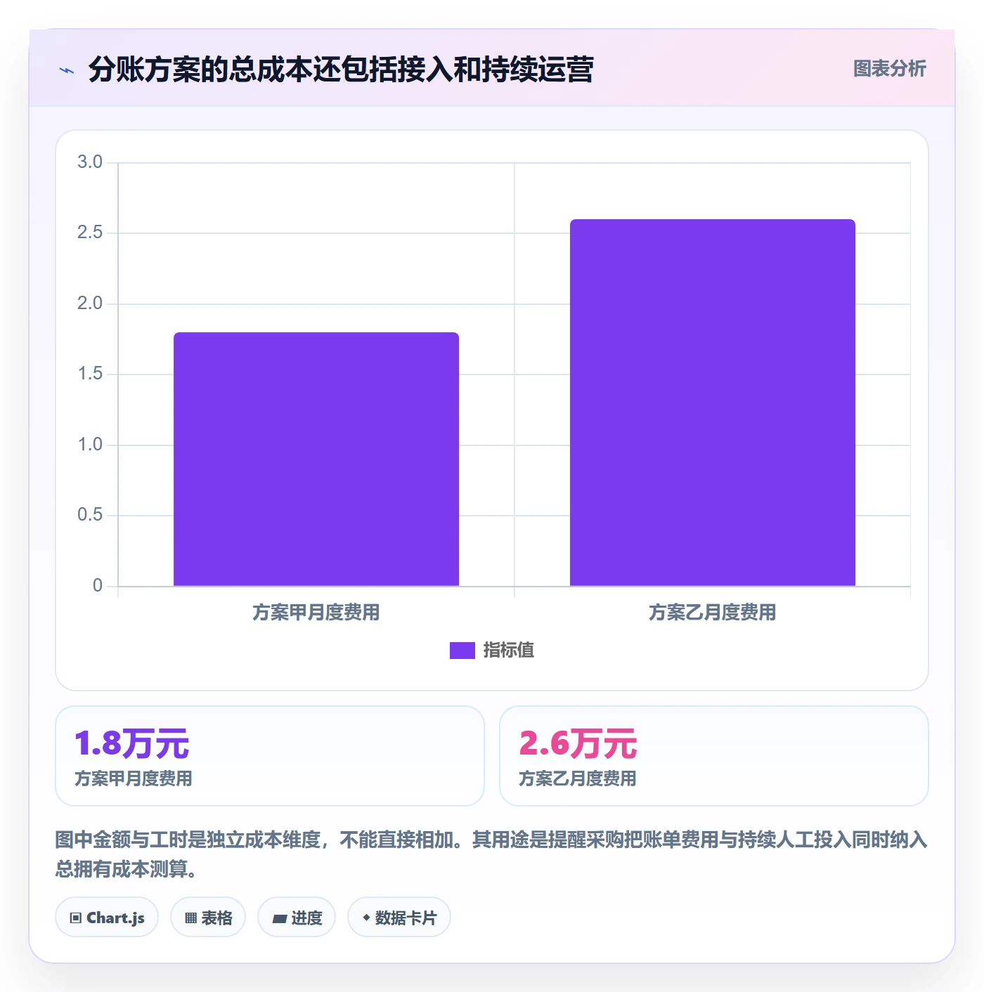 分账系统使用技巧：合规要求对应的选型方法方法