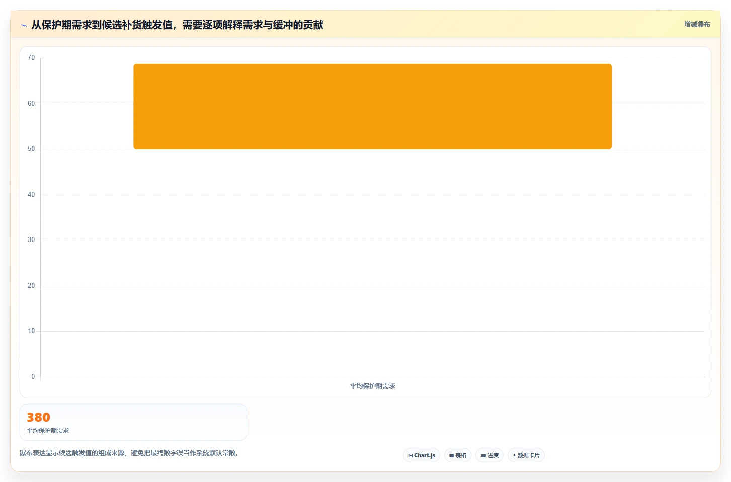 仓库安全库存管理精细化运营：库存上限从哪里开始