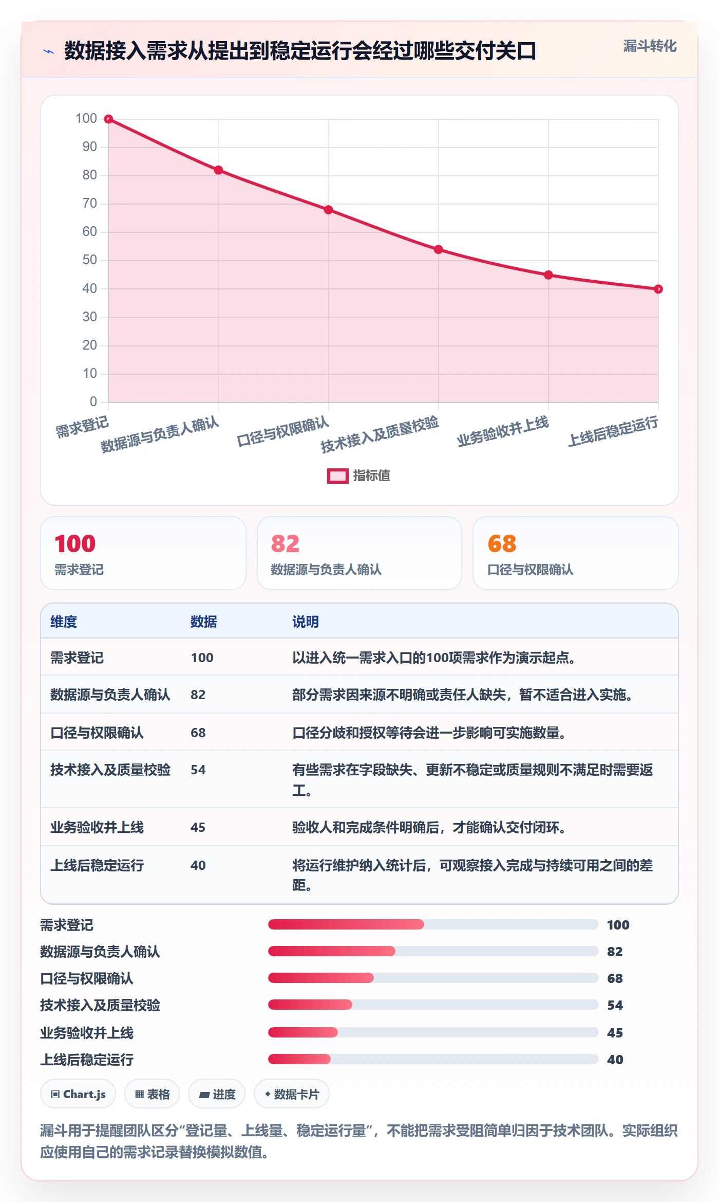 bi 平台怎么管？以数据接入为核心的团队协同方案