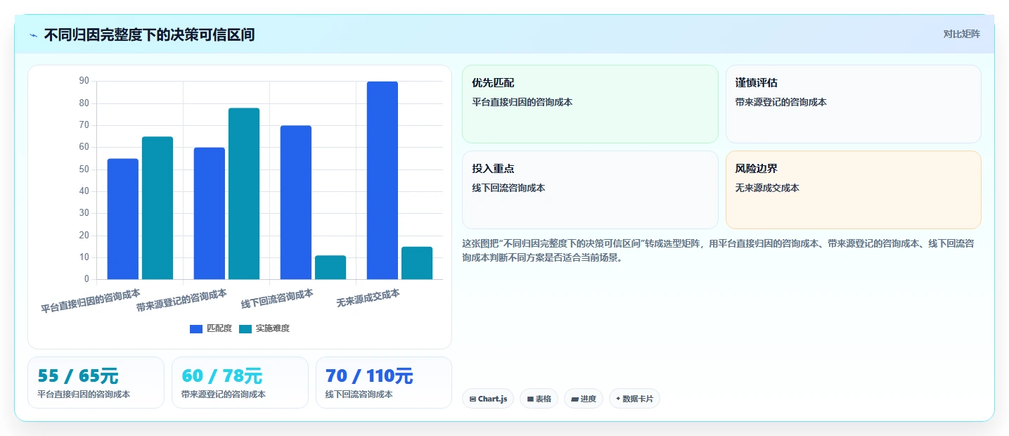 小红书数据分析：投放团队管理升级：搜索优化如何支撑建立复盘体系