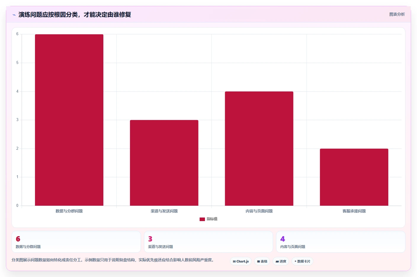 电商crm系统检查方法：通过私域触达评估旺季准备质量