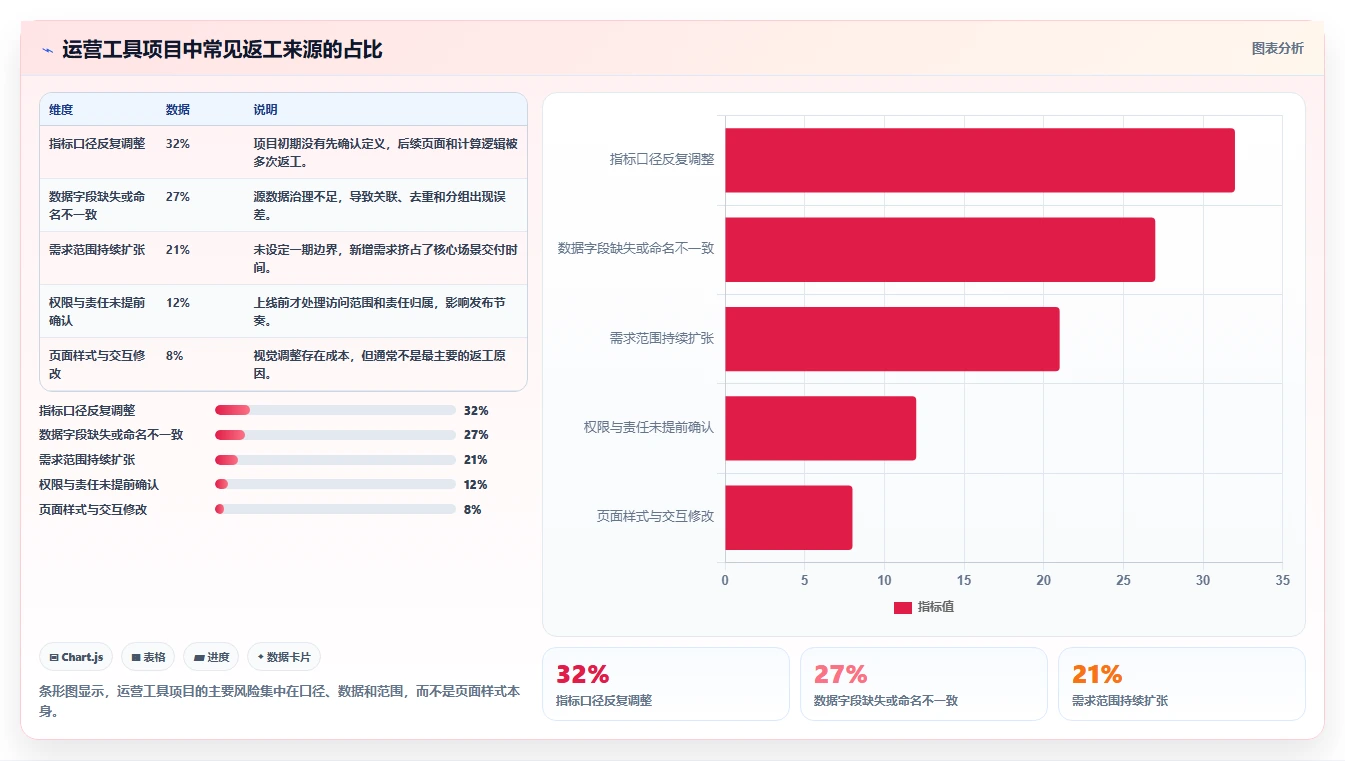 运营工具建设路线：从自动化提效到落地案例分几步