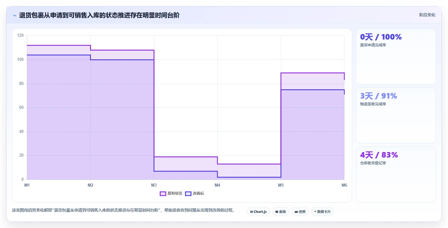 库存出入库：仓库新手复盘框架：退货处理如何定位仓间不同步