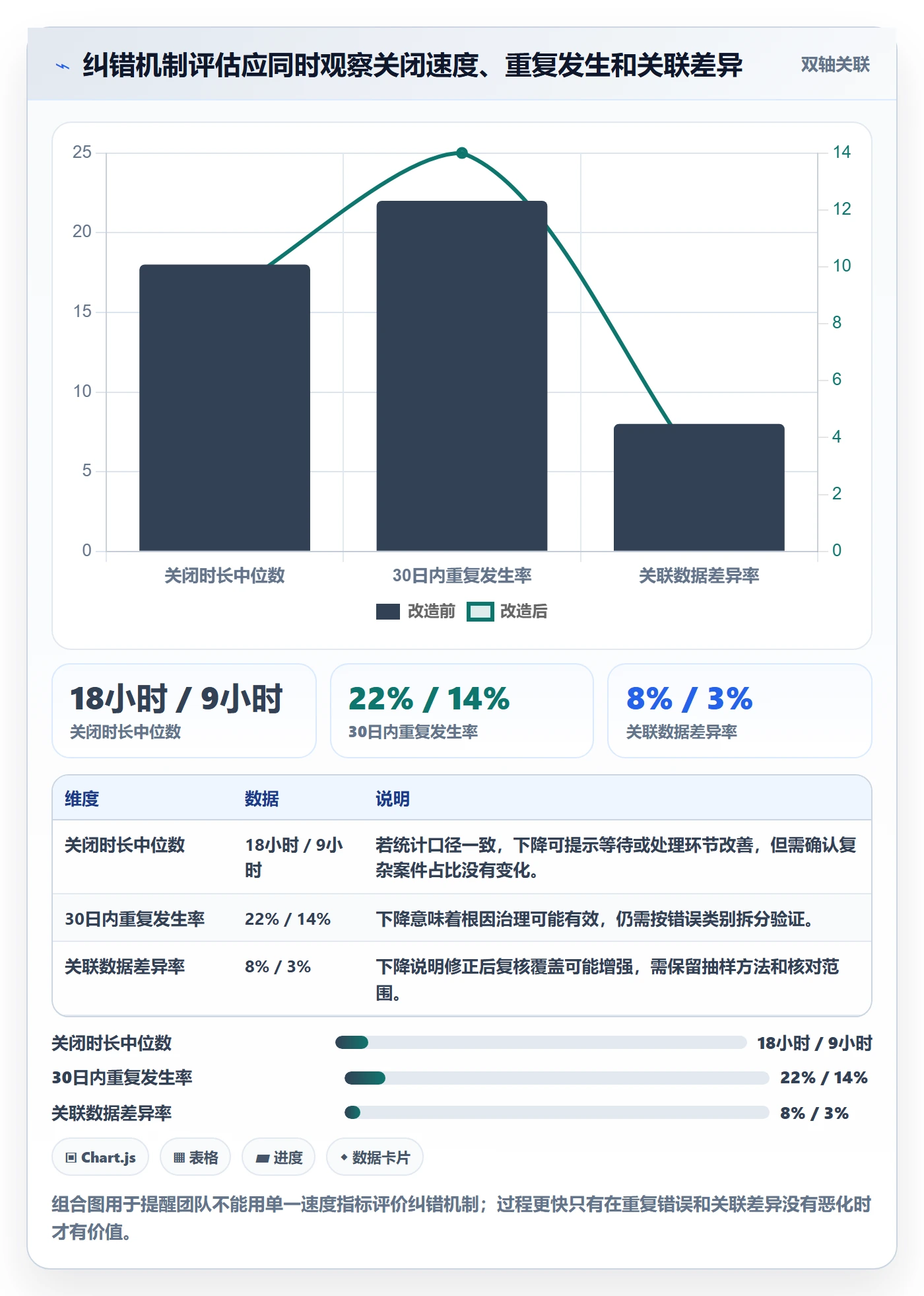 erp数据录入能力清单：流程设计需要覆盖哪些错误修正事项