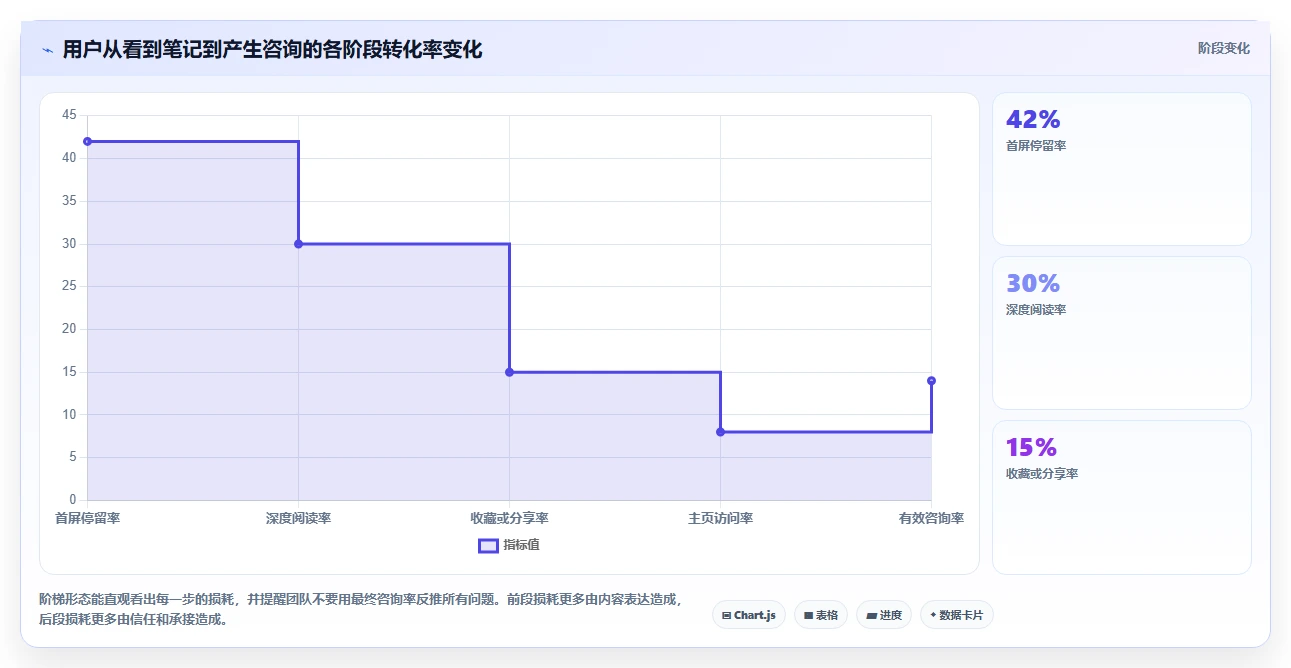 小红书数据分析：增长负责人入门版清单：账号冷启动需要检查哪些环节