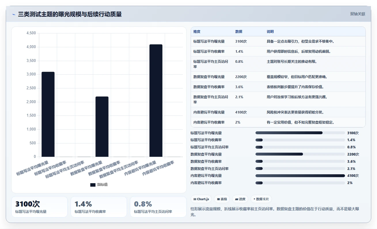 小红书数据分析：小红书新手操作手册：账号冷启动中的笔记表现怎么落地