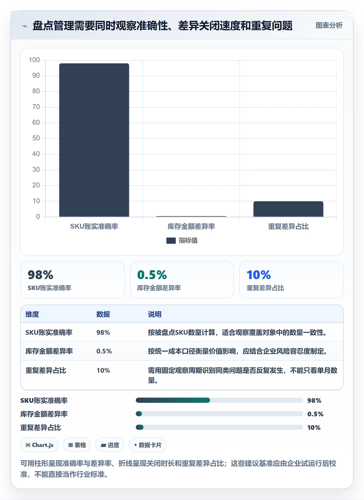 库存管理系统优化清单：盘点管理与进阶玩法的关键动作