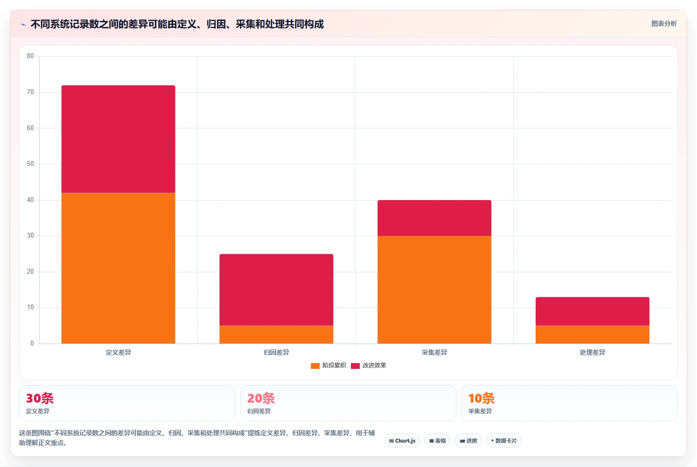 运营数据方案设计：渠道对比场景的工具对比怎么做