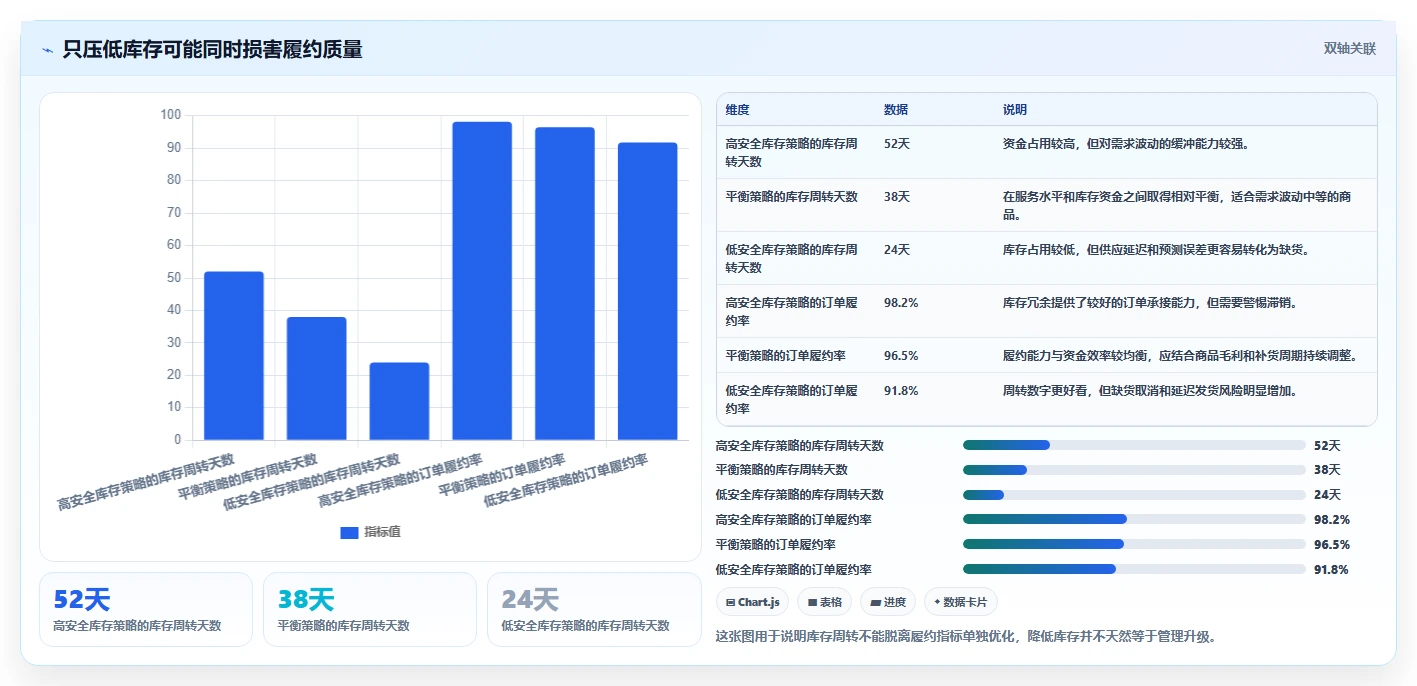 电商管理升级方案：用核心功能改善库存协同