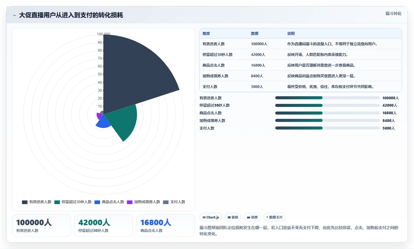 直播数据复盘：直播运营年度版路线：大促直播从准备、执行到复盘
