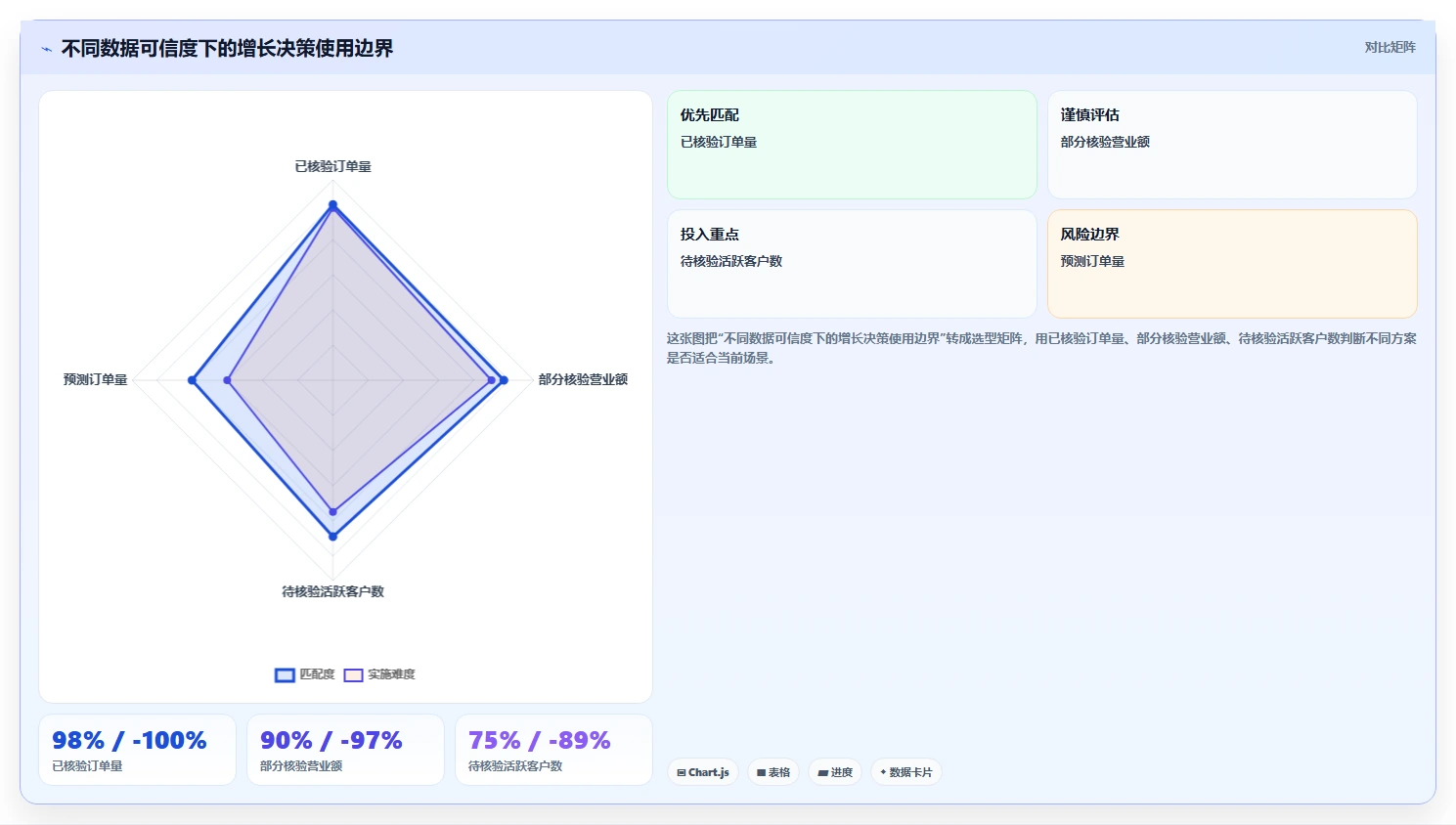 营业额分析：区域经理从零入门：增长规划先掌握订单量