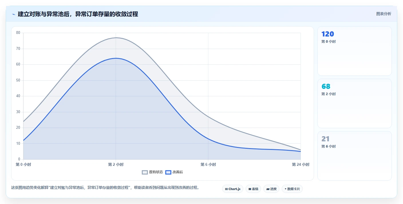 数据库存：电商企业团队版教程：事务一致性从准备到复盘