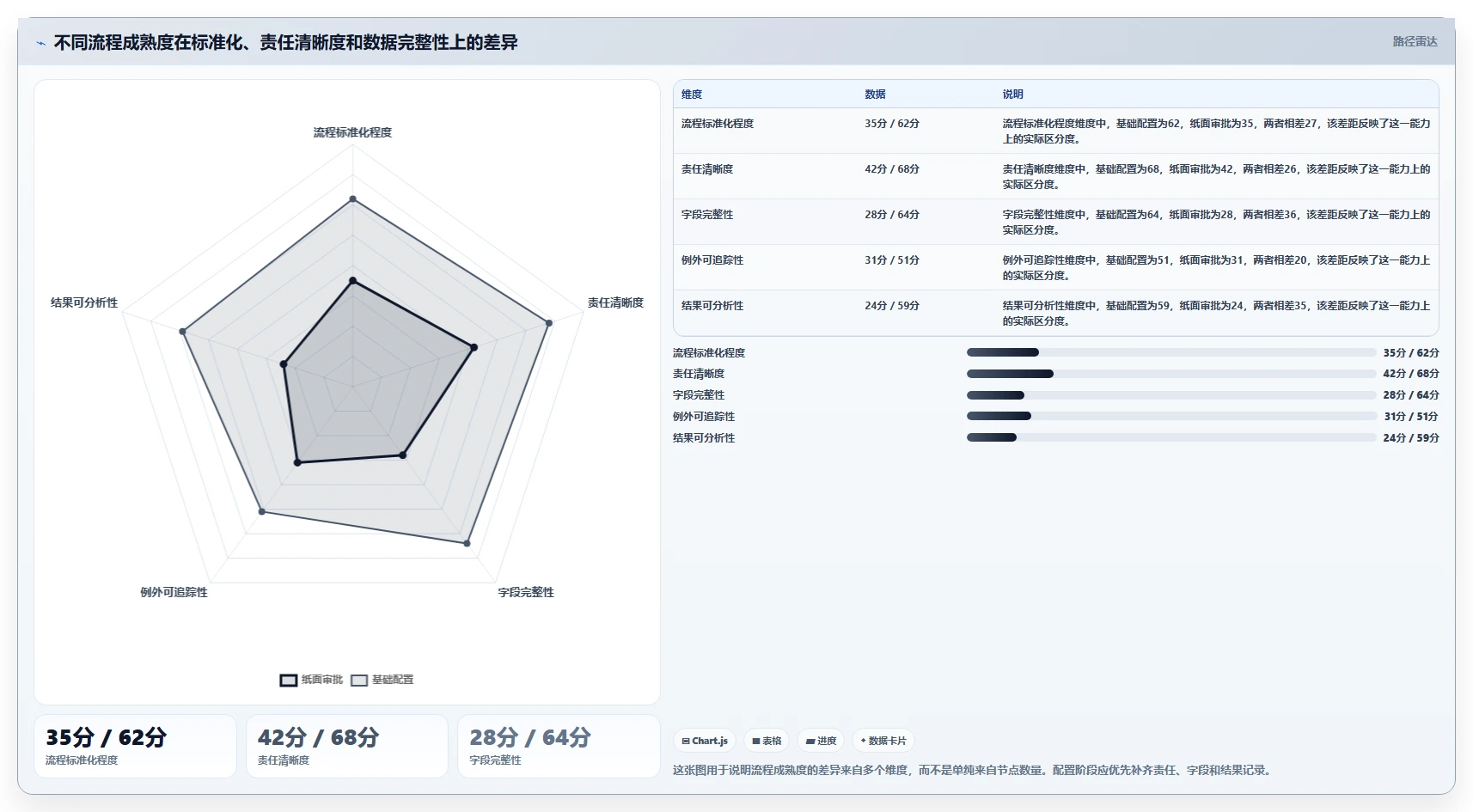 运营管理平台实用方法：围绕流程配置建立常见误区
