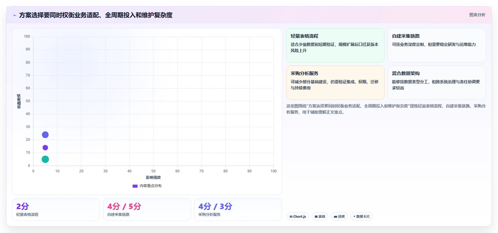 运营数据决策指南：用选型方法判断数据采集方案