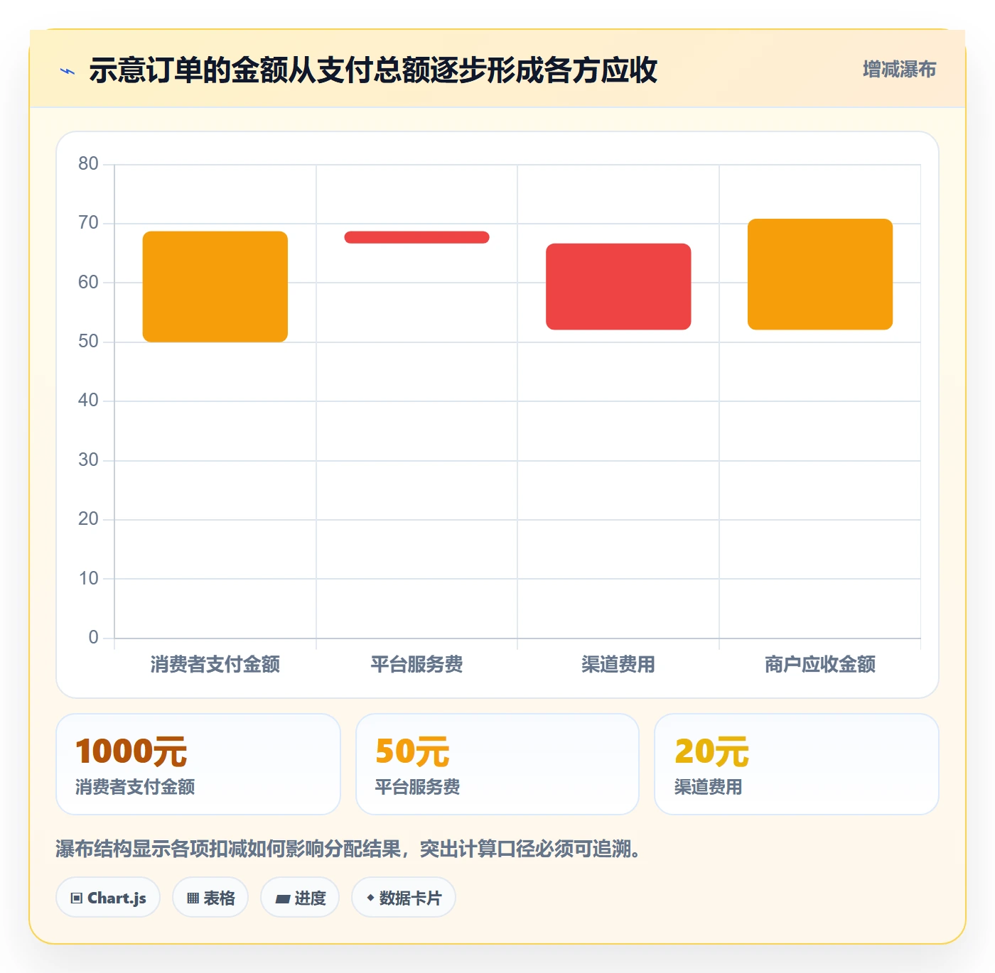 分账系统执行标准：合规要求环节如何体现入门指南