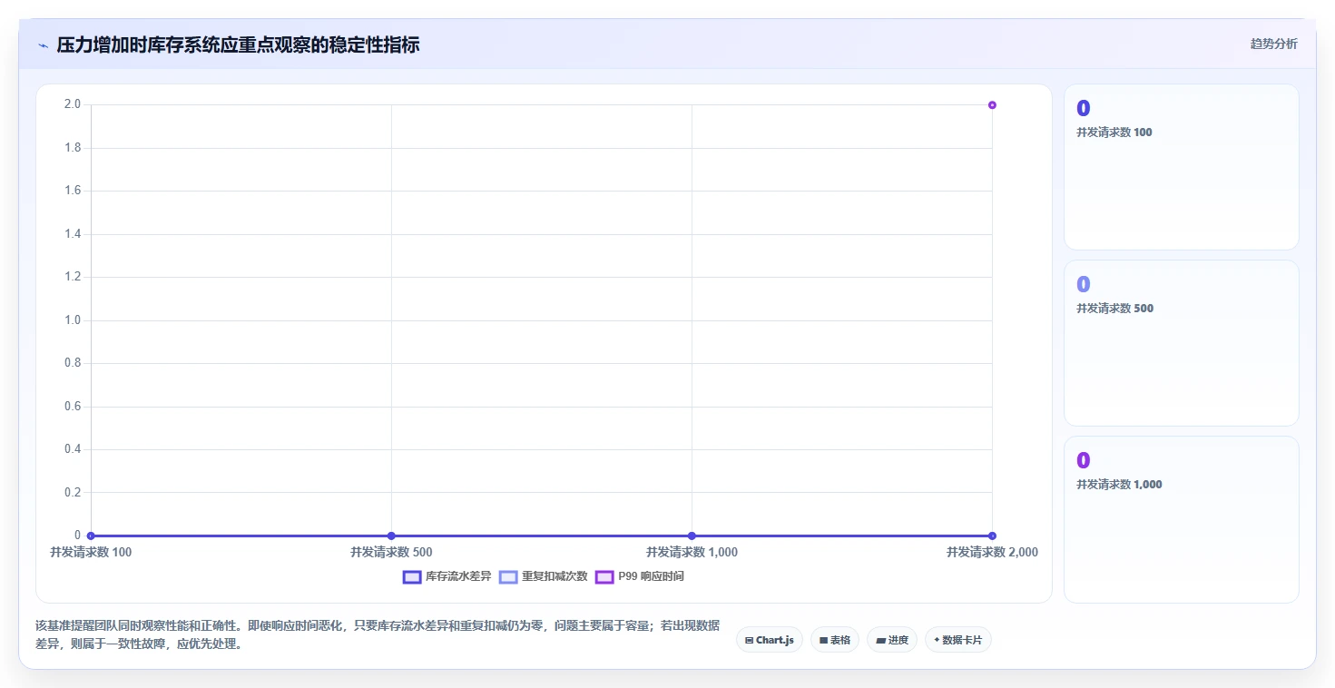 数据库存：产品技术团队对比指南：不同库存锁定方案如何影响支持完整追溯