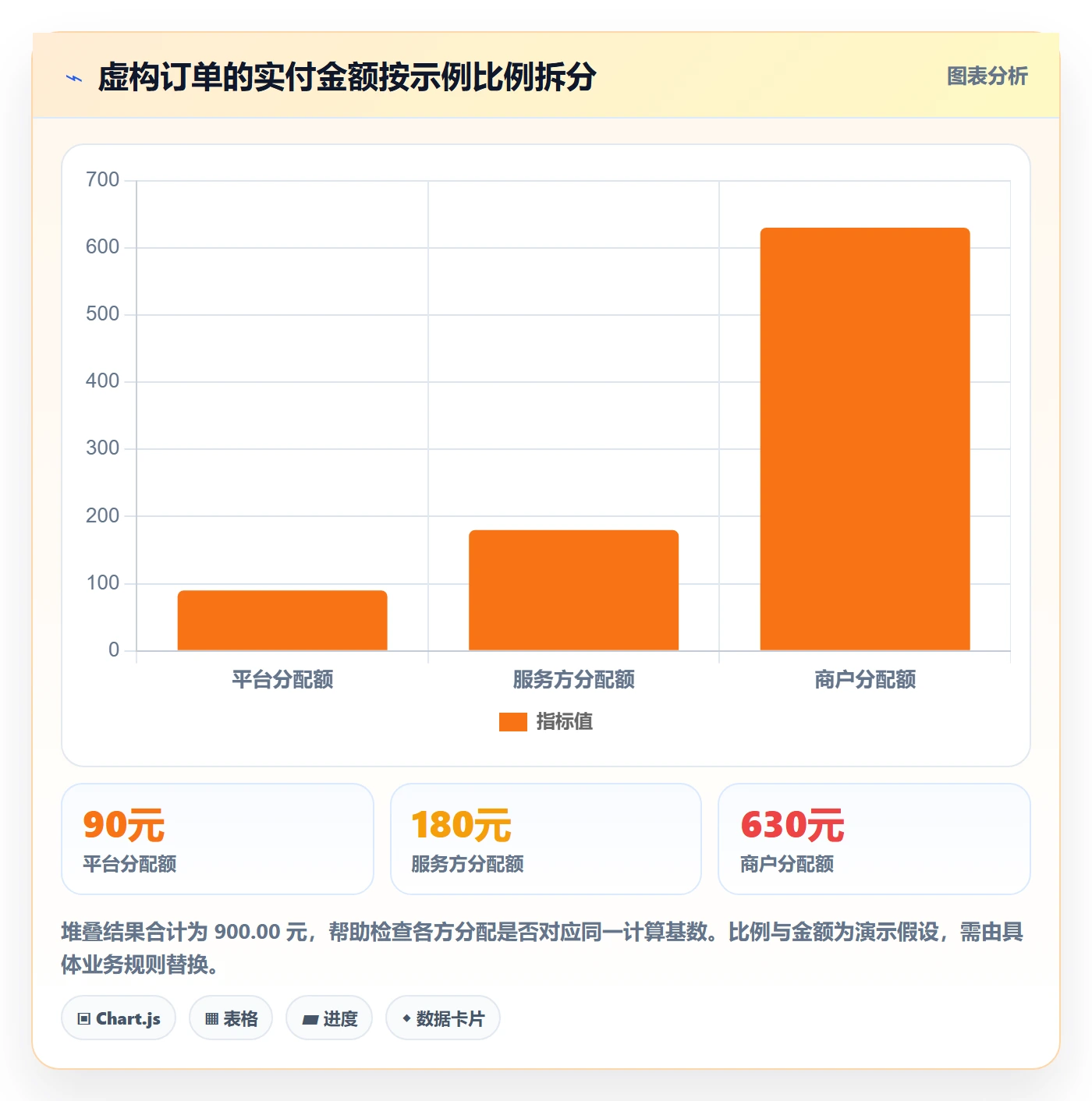 分账系统避坑指南：分账规则环节的实操教程要注意什么