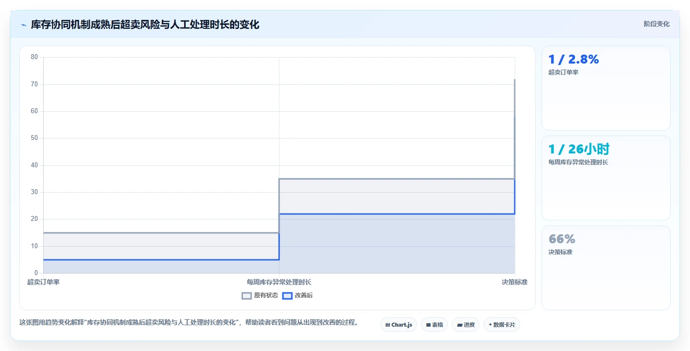 电商管理实践指南:多平台经营的进阶玩法怎样更有效