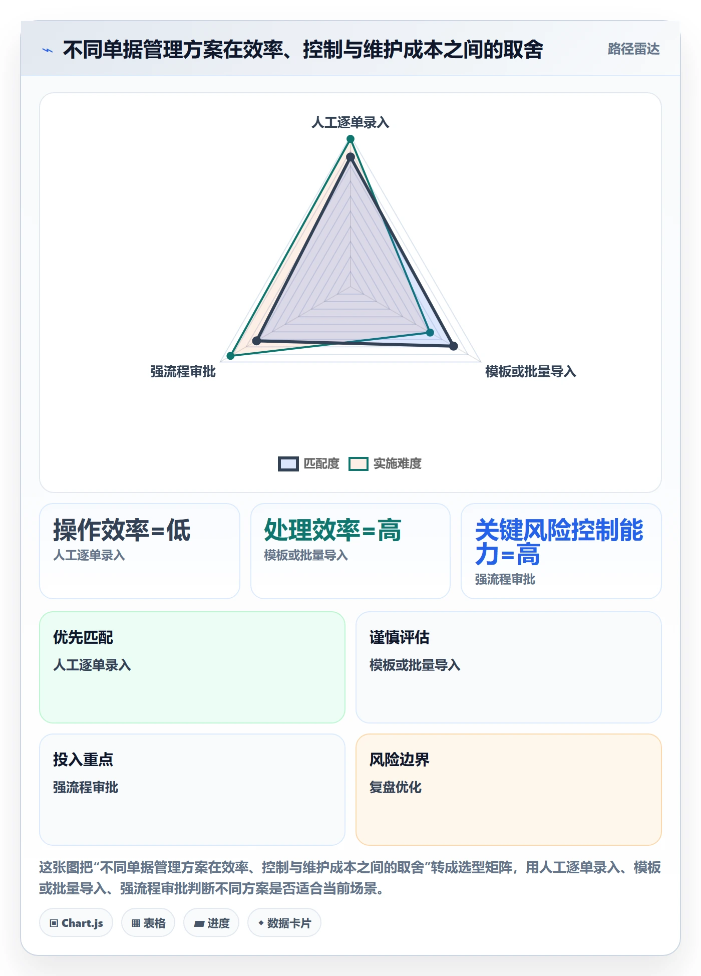 erp数据录入怎么用？单据规范场景下的核心功能拆解