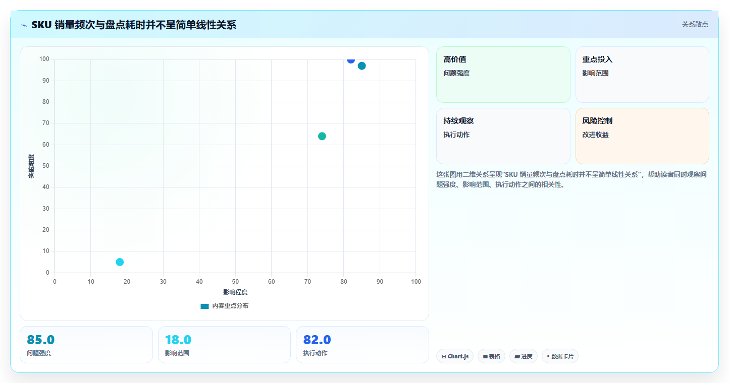 电商仓储管理：品牌零售商避坑指南：做库位规划时别忽略盘点耗时