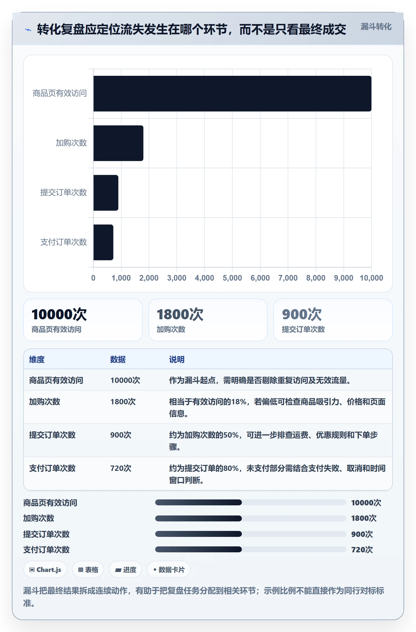 店铺运营管理怎么选？岗位分工相关的数据复盘判断标准