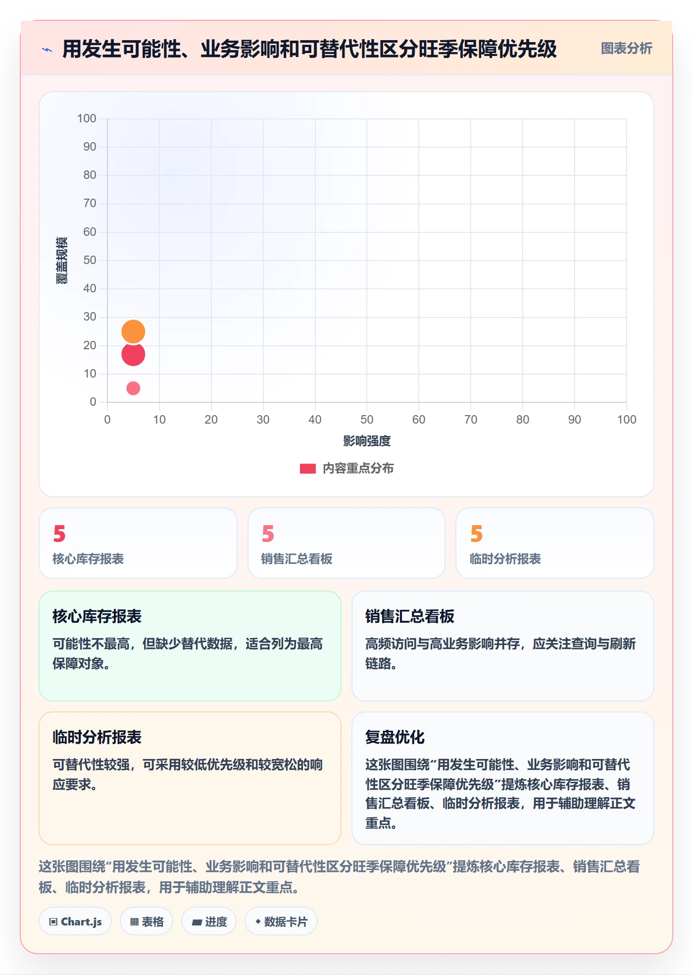 bi 平台怎么管？以实时监控为核心的旺季准备方案