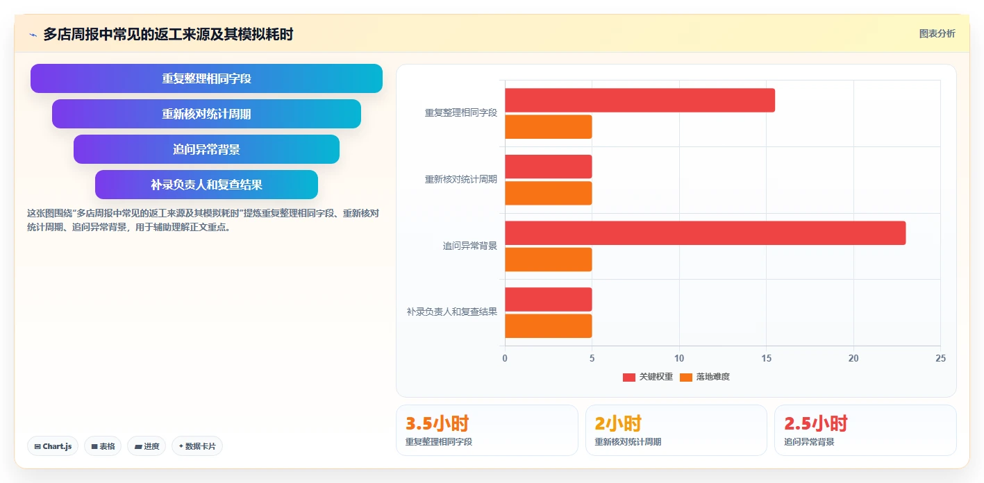 拼多多数据分析工具免费操作手册：店铺诊断对应的多店经营步骤