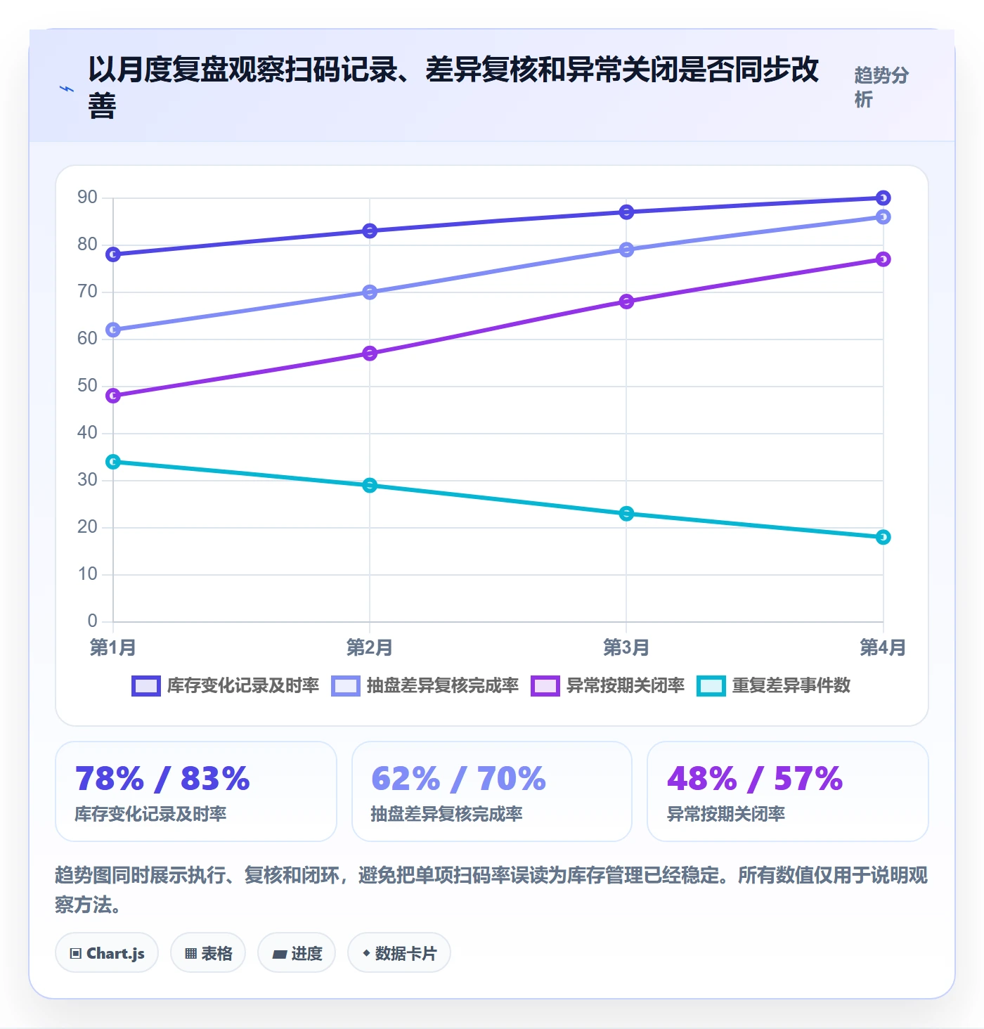 库存管理系统怎么管？以条码作业为核心的常见误区方案