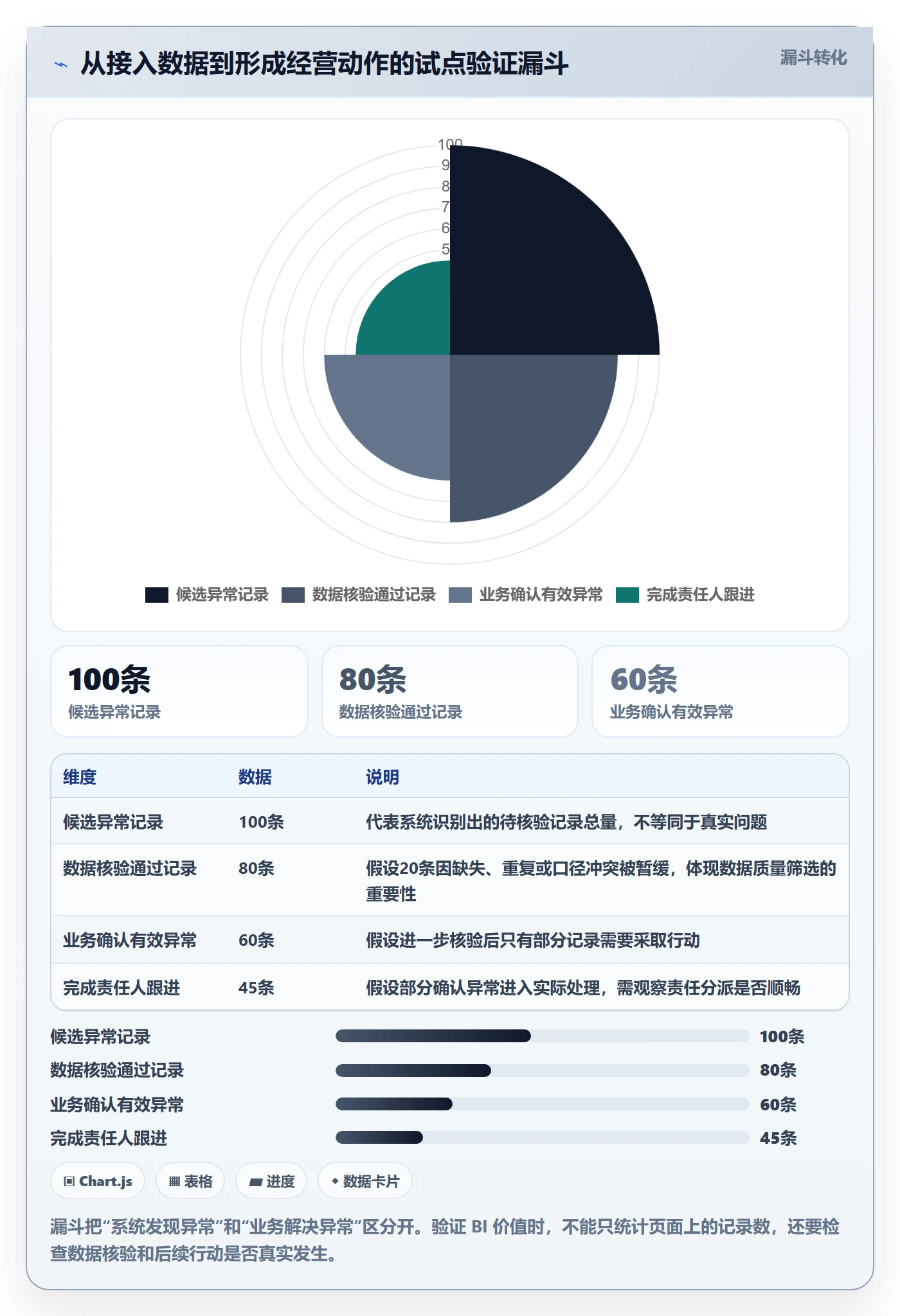 bi 平台使用技巧：选型成本对应的系统搭建方法