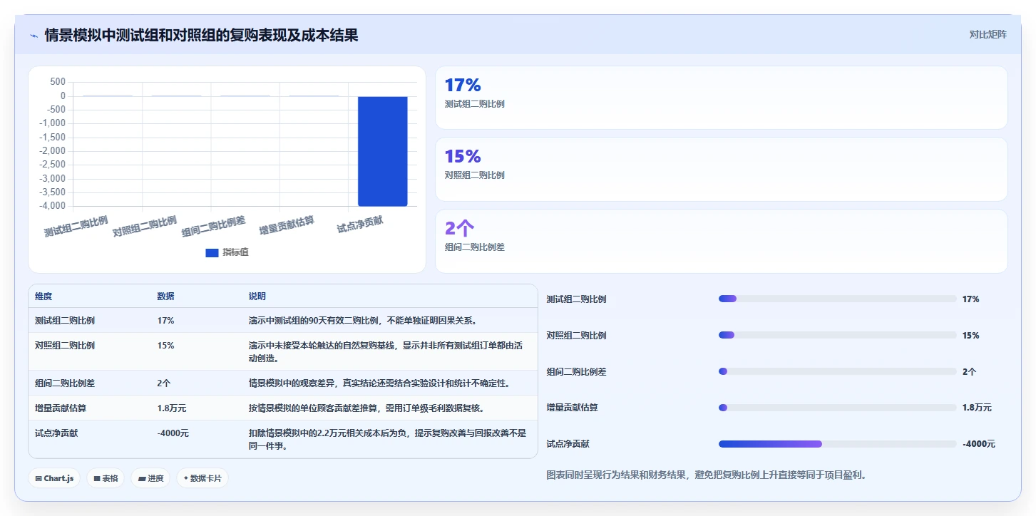 电商crm系统怎么落地？从复购提升讲清成本控制