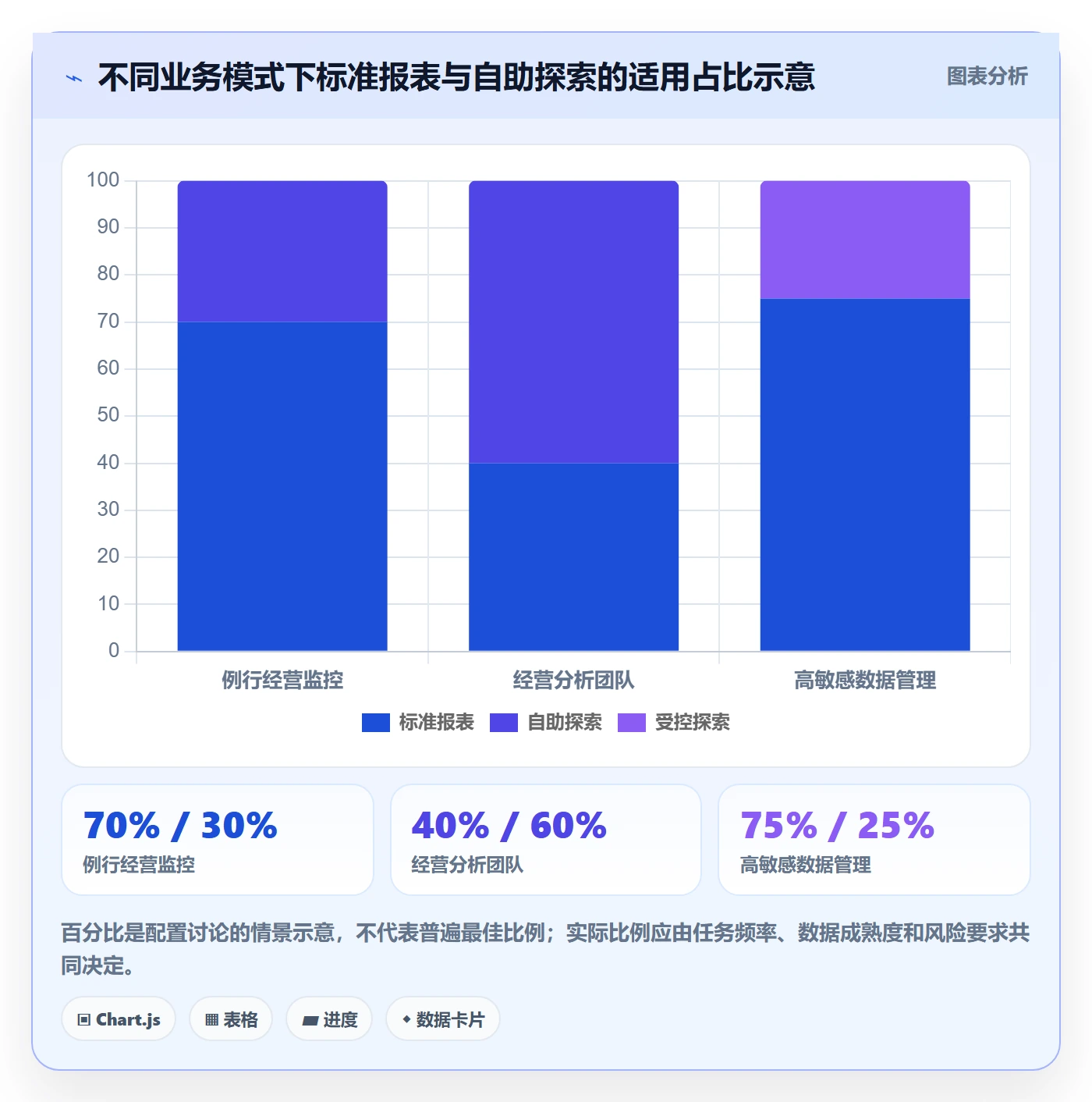 bi 平台核心功能全解析：重点看懂自助分析