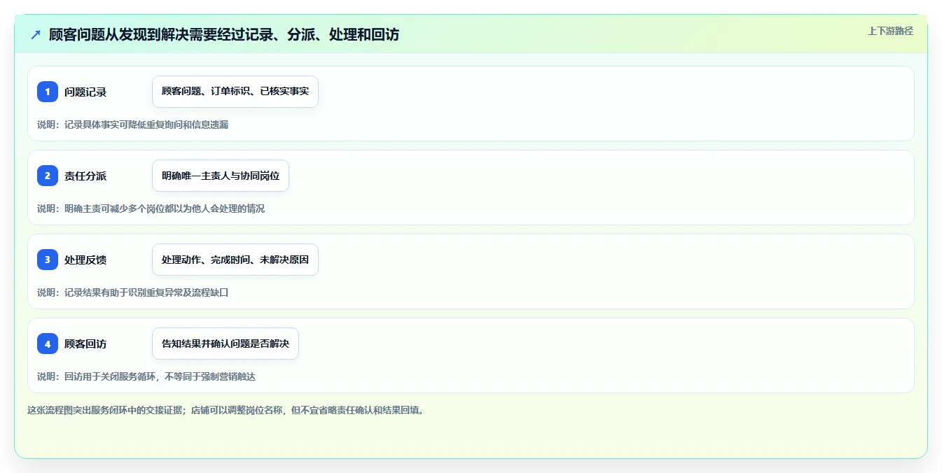 如何运营好一个店铺工作指南：用流程设计解决转化优化问题