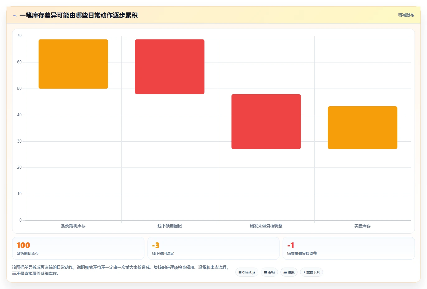 店铺运营包括哪些方面避坑指南：库存管理环节的核心功能要注意什么
