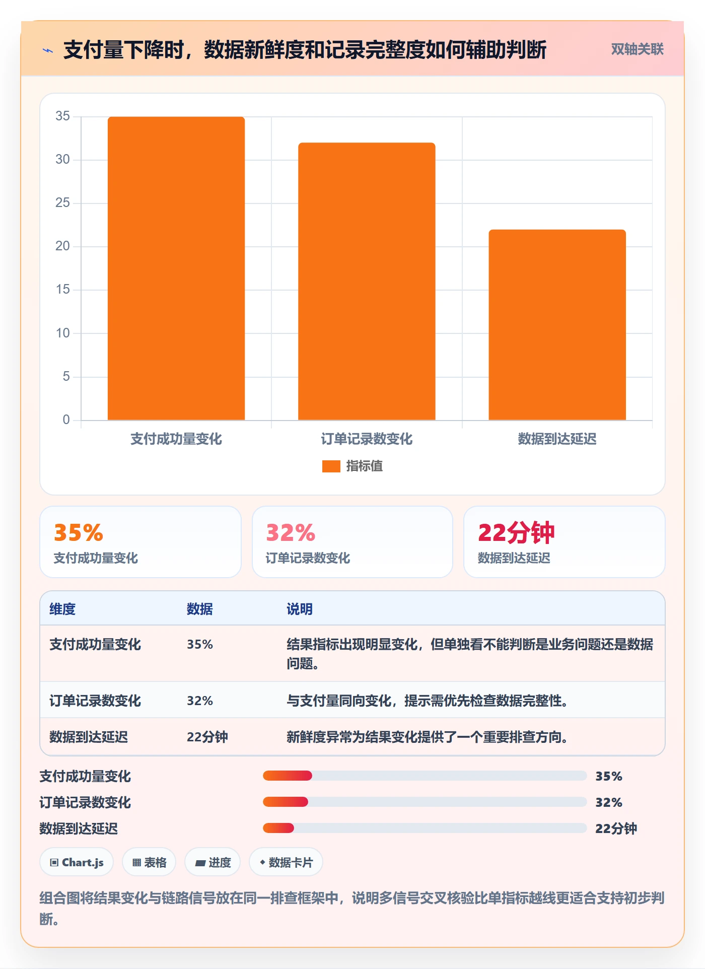 bi 平台避坑指南：实时监控环节的进阶玩法要注意什么