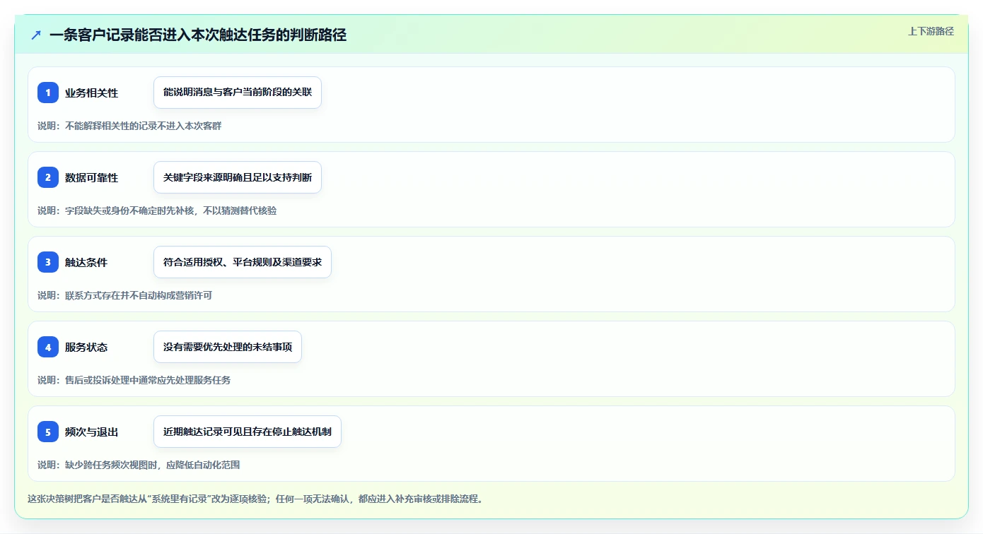 电商crm系统多店经营：私域触达从哪里开始