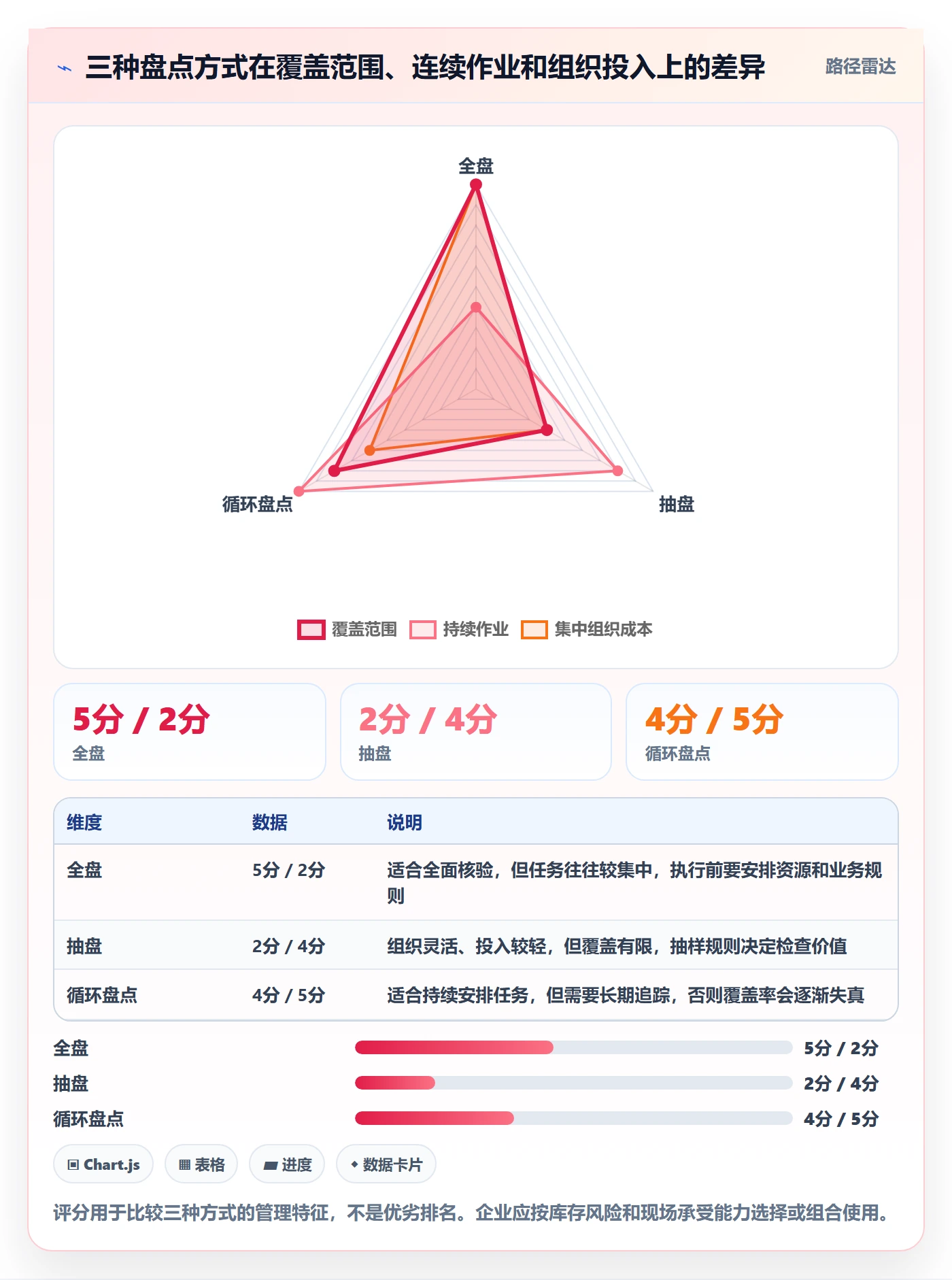 库存管理系统新手避坑全解析：重点看懂盘点管理
