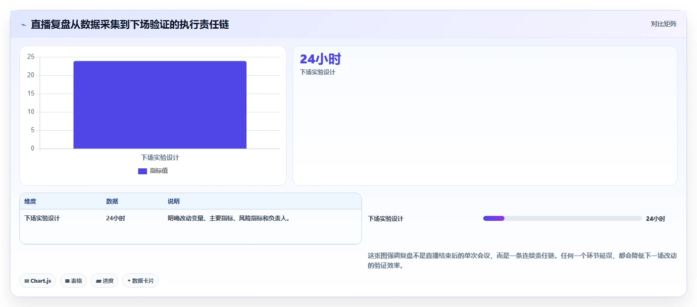 直播数据复盘：品牌商家最佳实践：增长规划怎样稳步实现提升用户停留