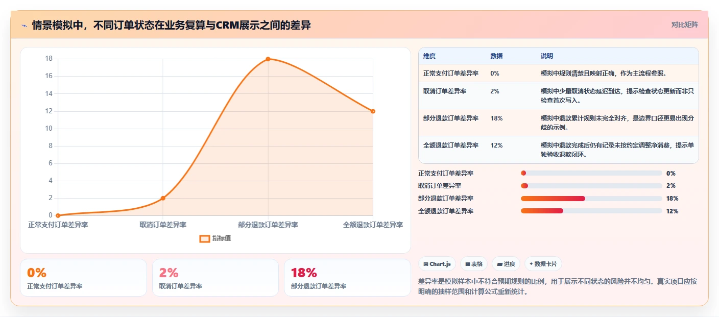 电商crm系统避坑指南：数据打通环节的团队协同要注意什么