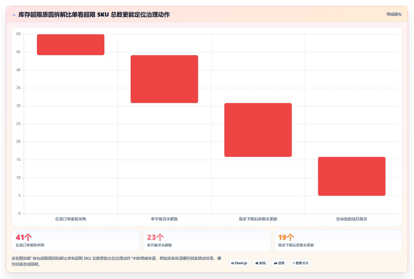 仓库安全库存管理效率提升：库存上限从哪里开始