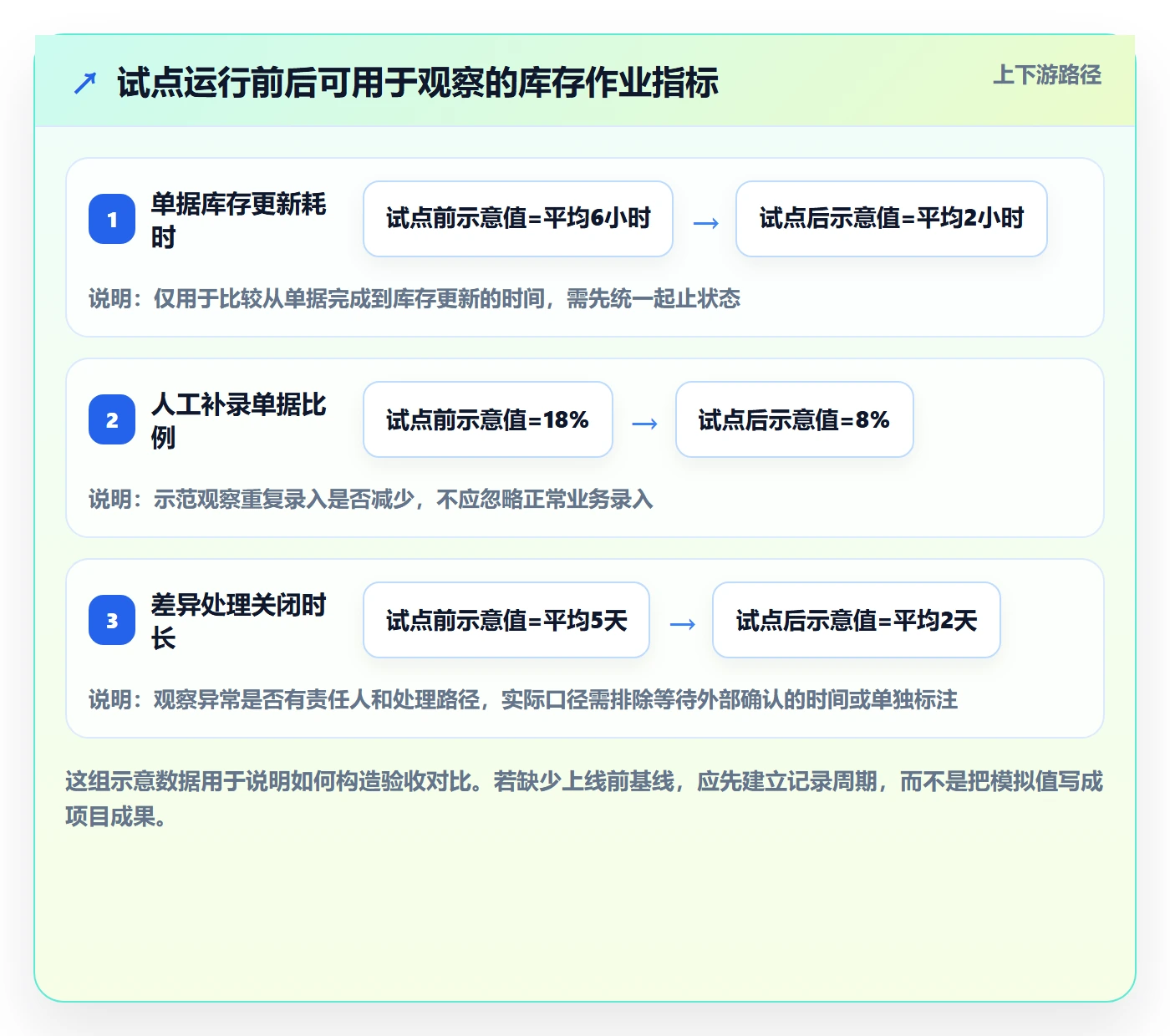 库存管理系统建设路线：从出入库流程到日常管理分几步