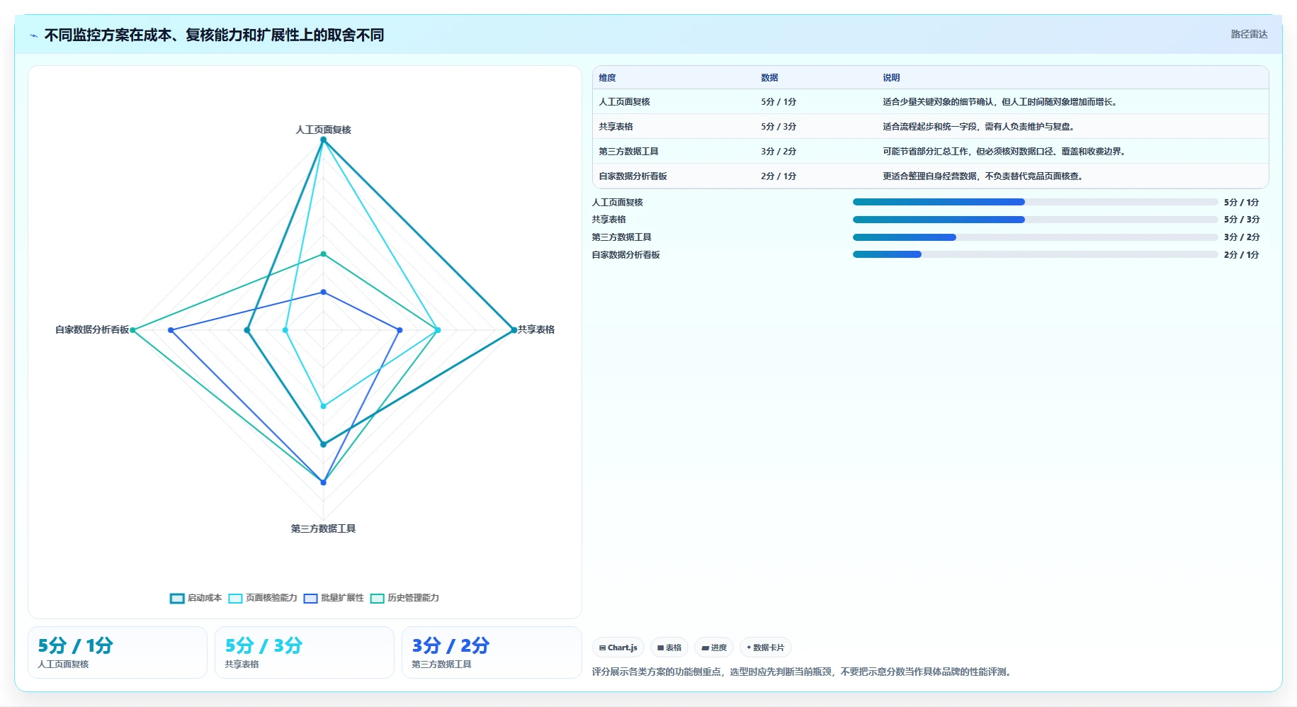 拼多多数据分析工具免费基础课：竞品监控相关的效率提升一次讲透