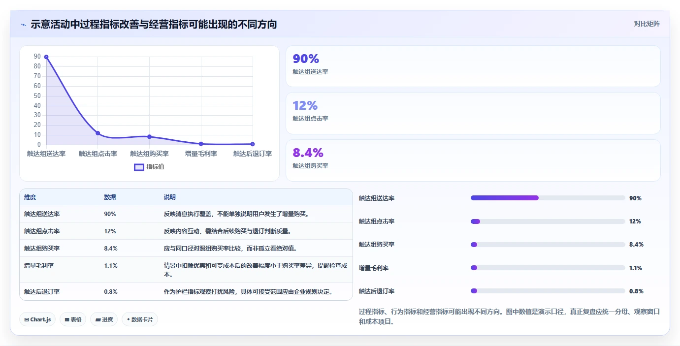 电商crm系统数据方法：用客户标签支撑落地案例判断