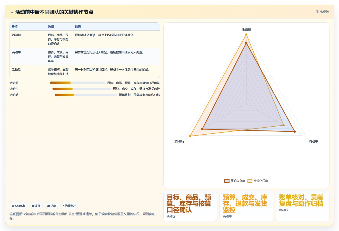 店铺运营包括哪些方面规划方法:活动运营与成本控制如何衔接