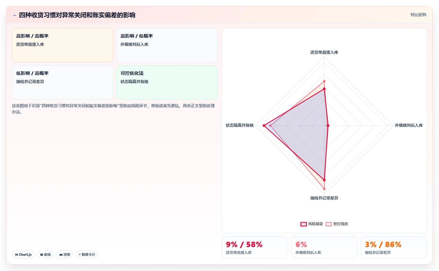 库存出入库：仓库新手从零入门：日常收发先掌握入库验收