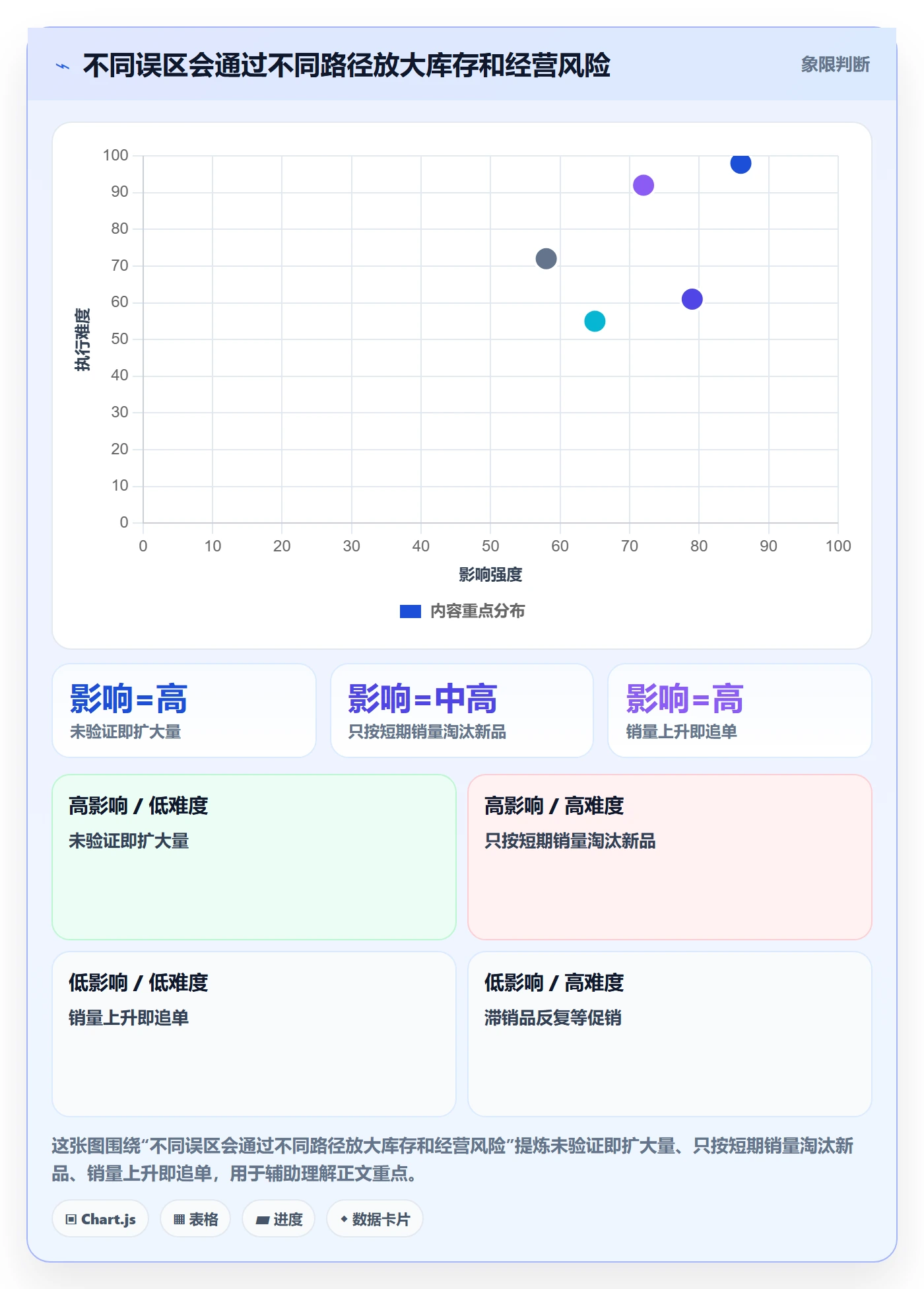店铺运营管理管理要点：商品节奏的流程设计如何设计