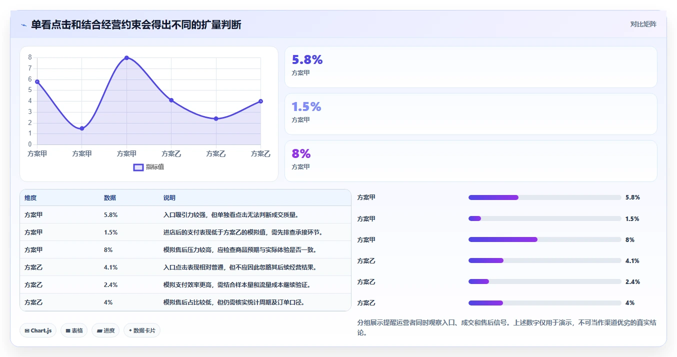 如何运营好一个店铺基础课:流量获取相关的旺季准备一次讲透