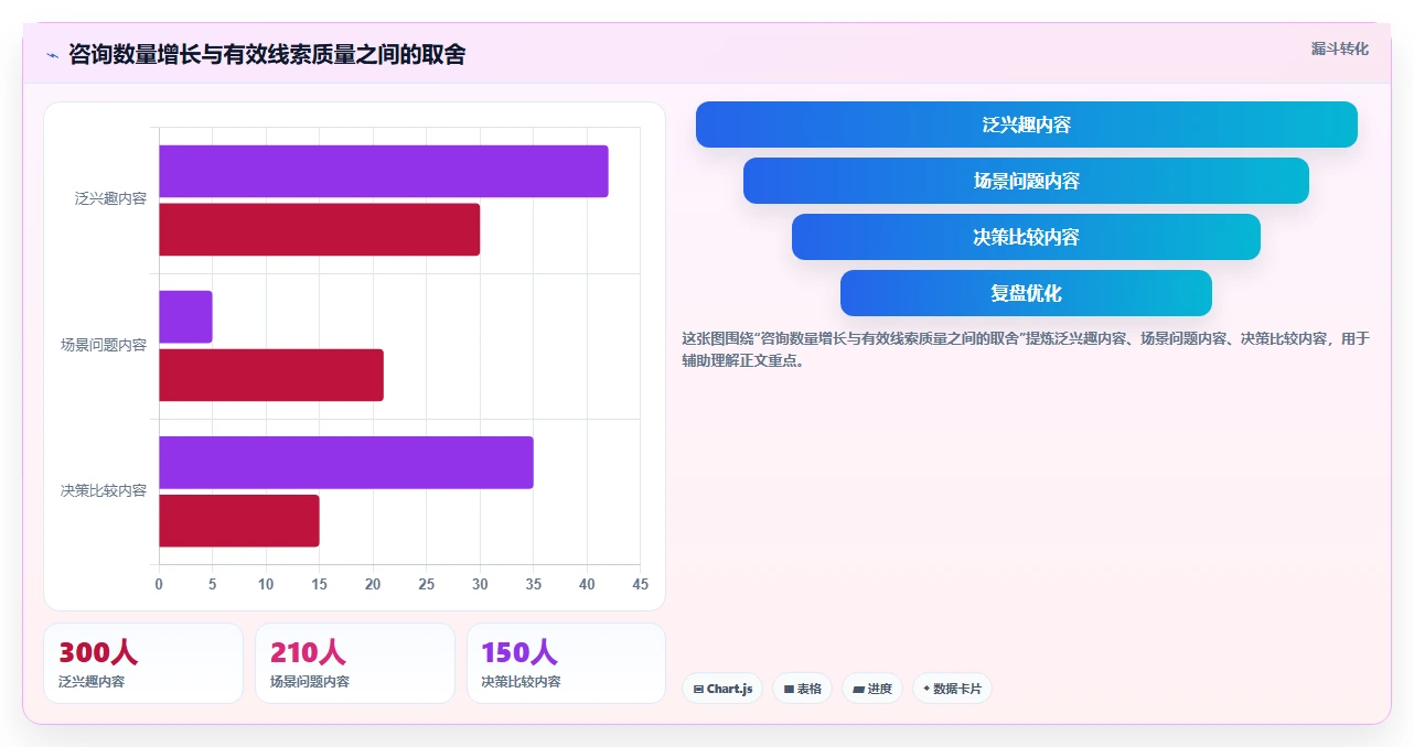 小红书数据分析：内容运营效率攻略：用内容转化加快找到有效选题