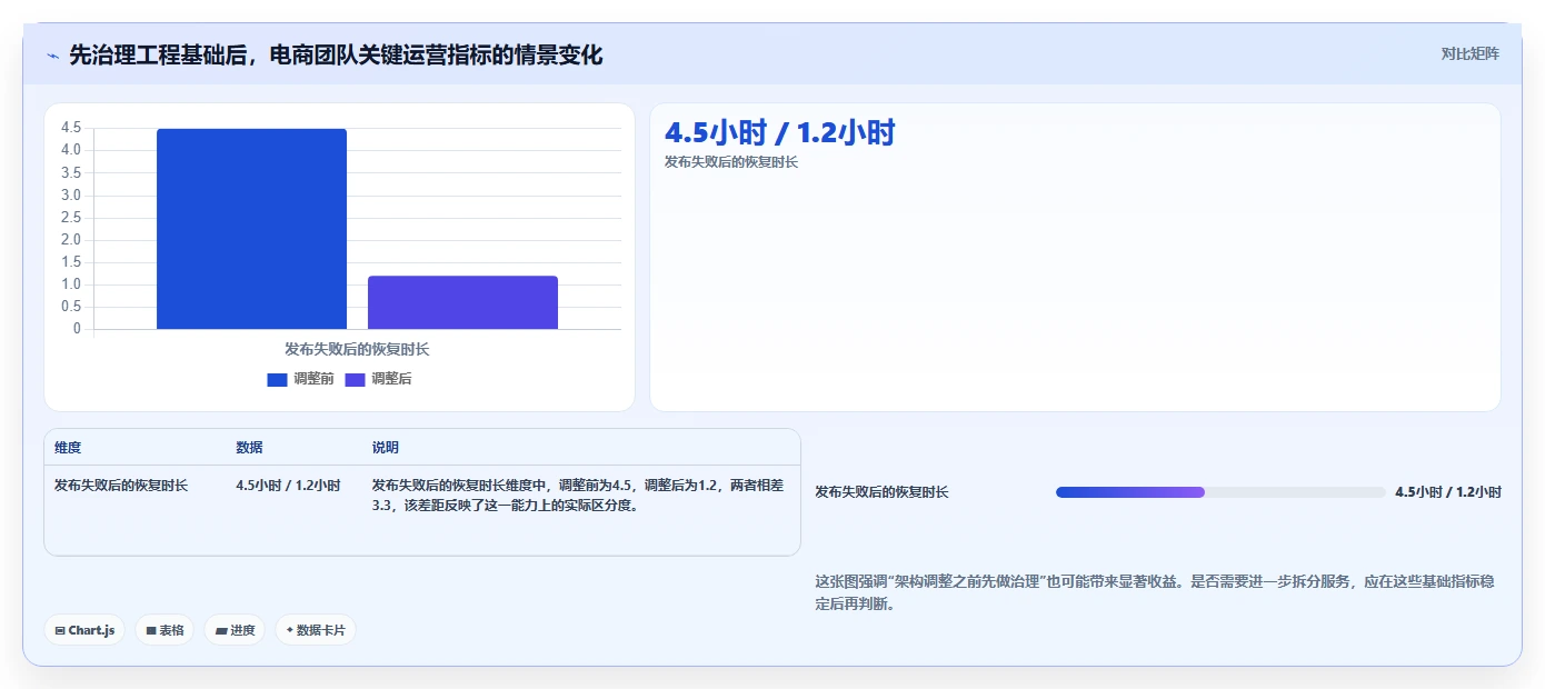 电商系统开发：电商企业团队版复盘：围绕技术选型提炼下一步动作